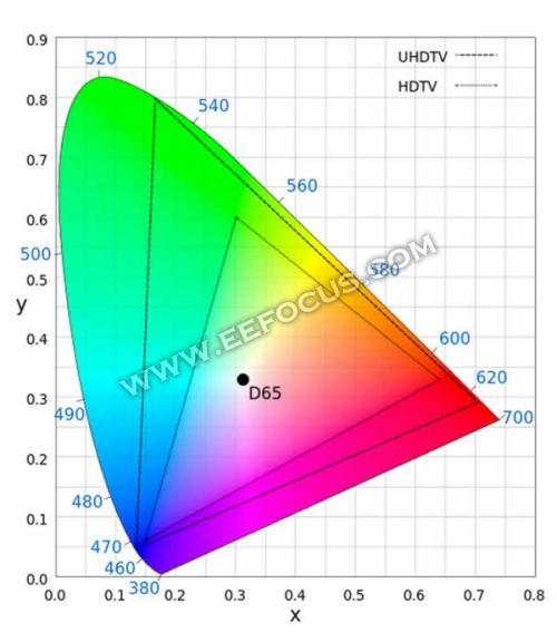 hevc部署了一套新的算法来实现更高比特率的编码 - 这意味着需要进行