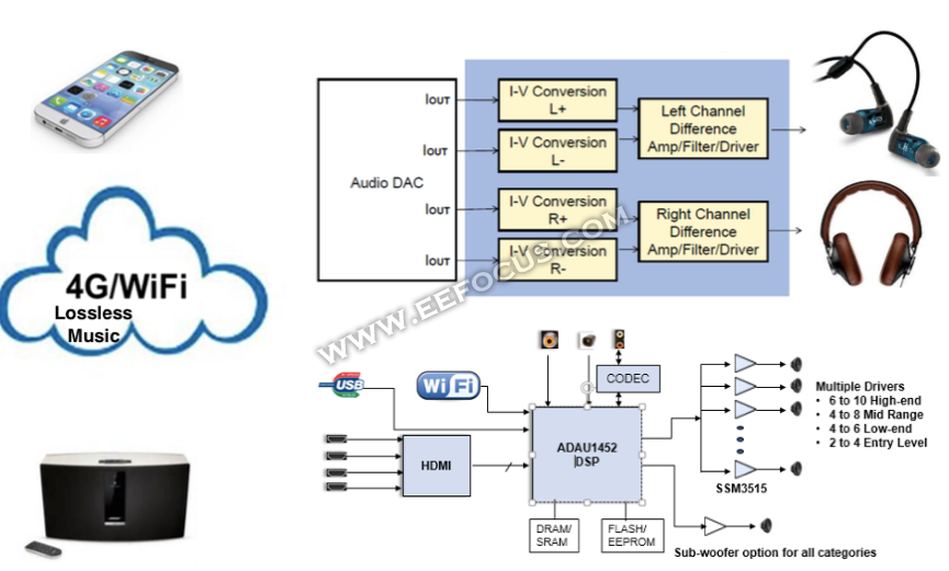音频运放芯片排行_声卡:音频处理芯片(2)