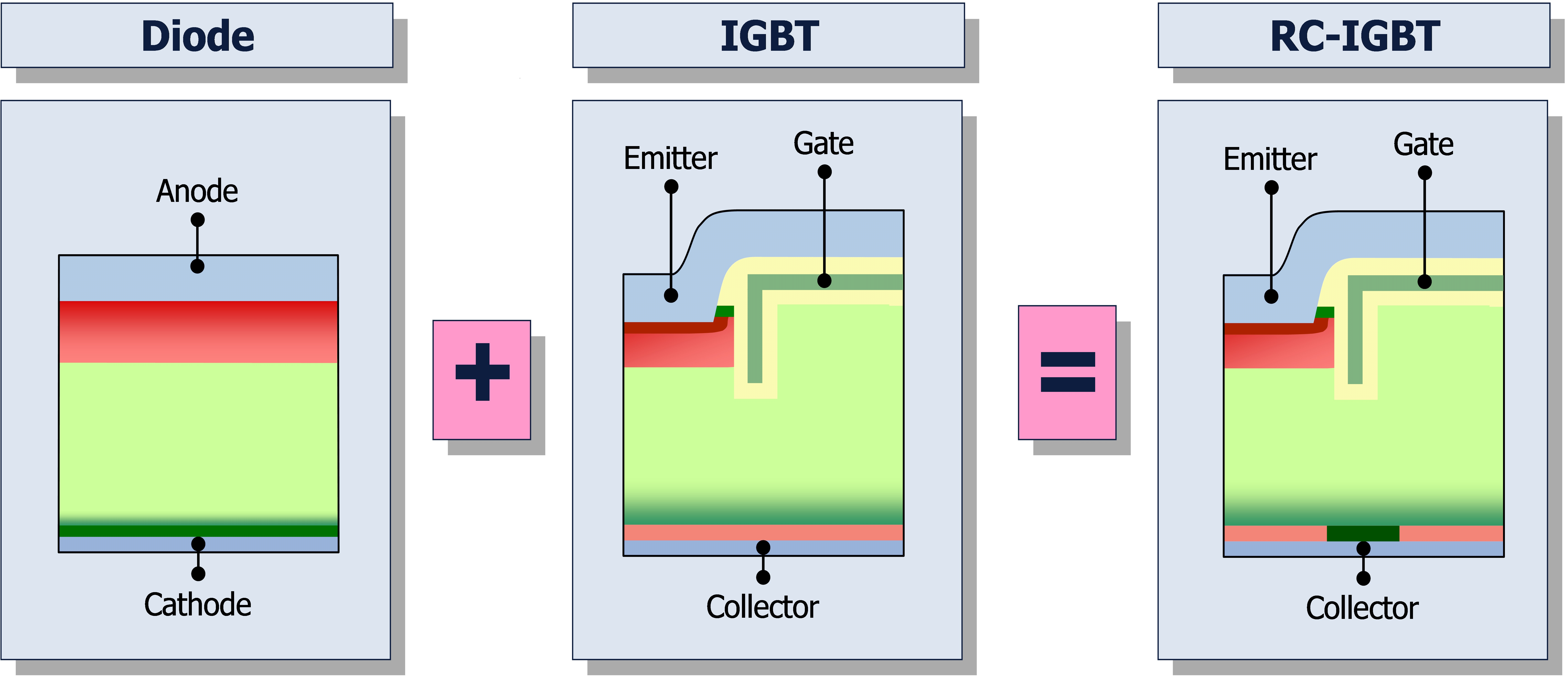 英飛凌推出全新可控逆導型igbt芯片可提高牽引和工業傳動等高性能設備