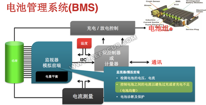 主动均衡BMS