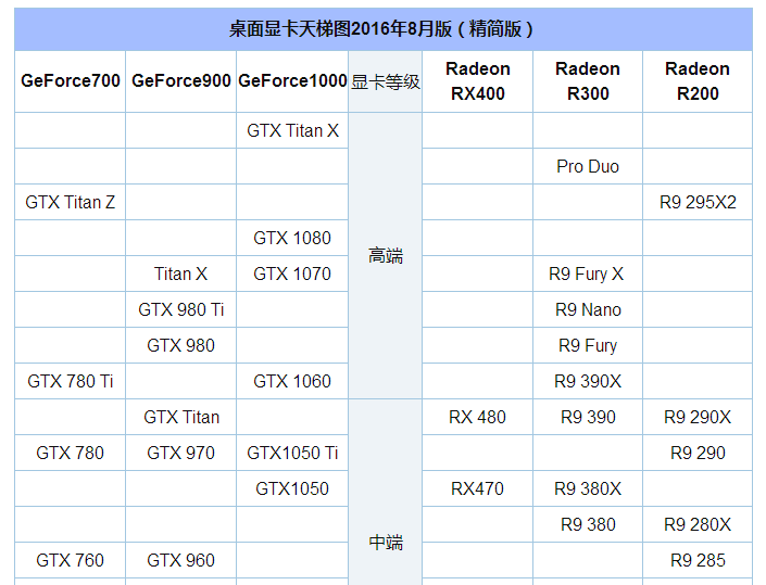 amd顯卡排名天梯圖20_amd顯卡天梯圖