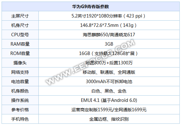 好机友从麒麟910到麒麟960华为到底哪些手机在靠自制手机处理器大秀