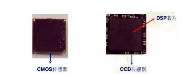 从原理到CMOS图像传感器玩家，一文读懂手机摄像头所有猫腻_湖北有哪些摄像头模组厂-CSDN博客