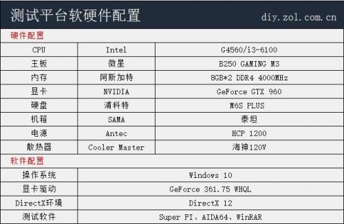 G4560、i3 6100全面PK,英特尔处理器良心发现