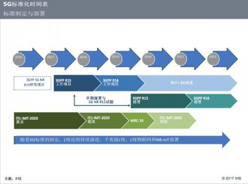 两大CPU巨头在5G时代杠上,高通英特尔谁为王