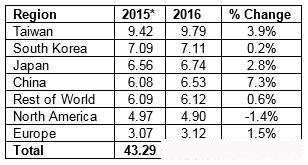 美国材料排名_美国著名艳星排名前10