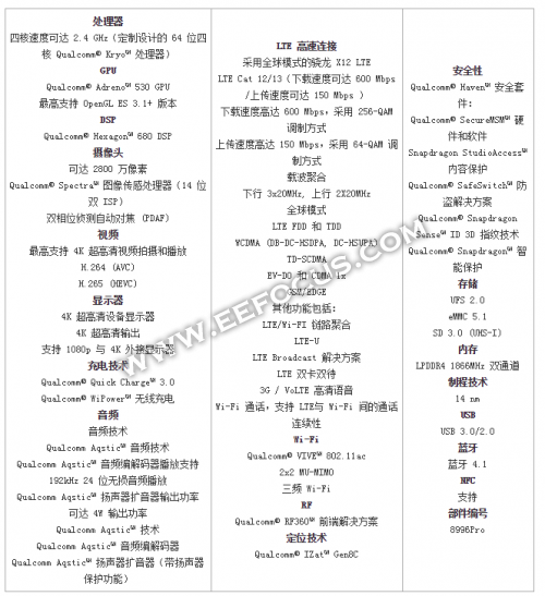 骁龙821\/麒麟960\/苹果A10处理器横评,不服跑分