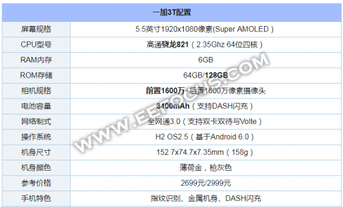 骁龙821\/麒麟960\/苹果A10处理器横评,不服跑分