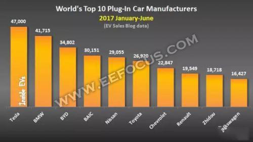 如果特斯拉在上海建厂,国产厂商将压力山大?