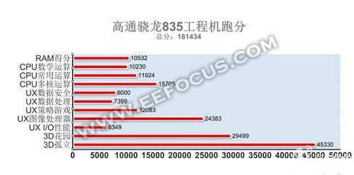 骁龙835\/麒麟970\/苹果A11处理器性能评测对比