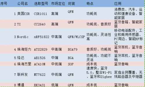 博通路由器芯片天梯图图片