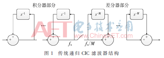 高频提升滤波器 csdn