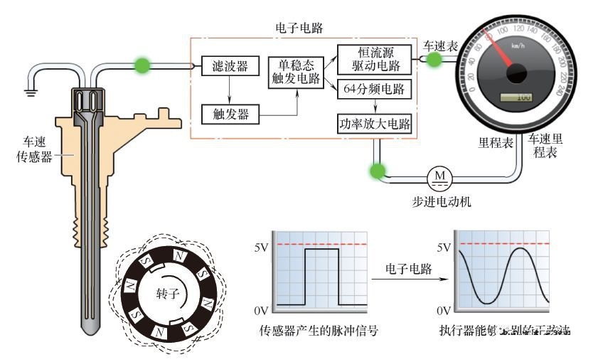 【乾貨】圖解汽車電氣知識,各種符號,電源系統,輔助電氣系統等統統都