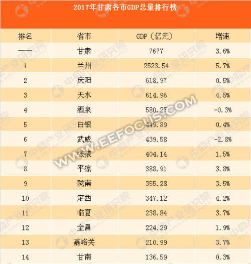 兰州市人均gdp_兰州市地图