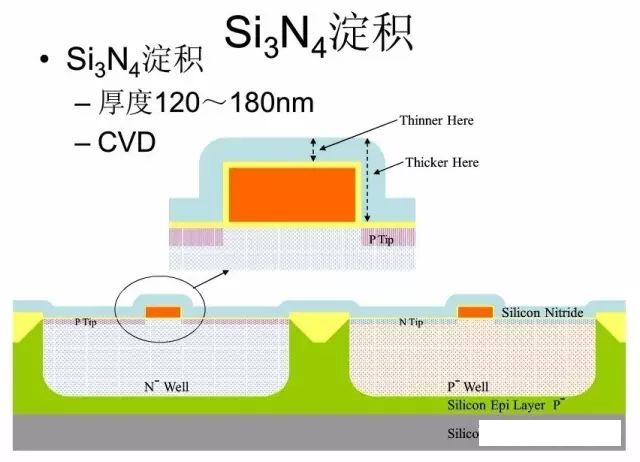 cmos工艺流程图-千图网