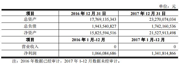 水土高新技术产业园云汉大道5号附25号 6,法定代表人:乔昌志