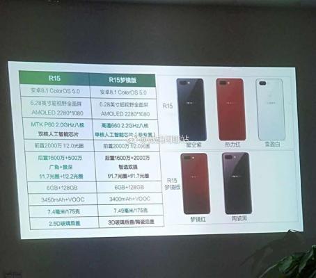 OPPO R15确认双版本,屏占比高达90%