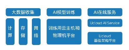 时光卡片｜鬼域模型让AI开始学会“看”