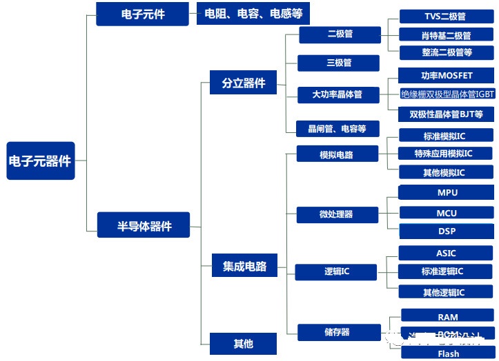 汽车电子供应链的安全