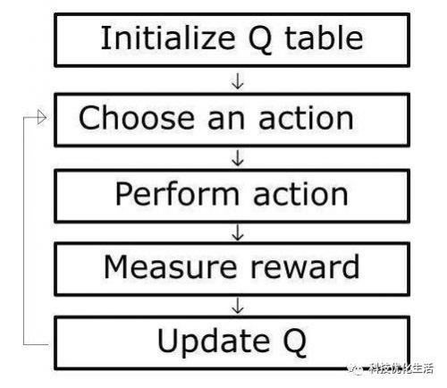 2)double q-learning 单步时序差分学习方法算法描述