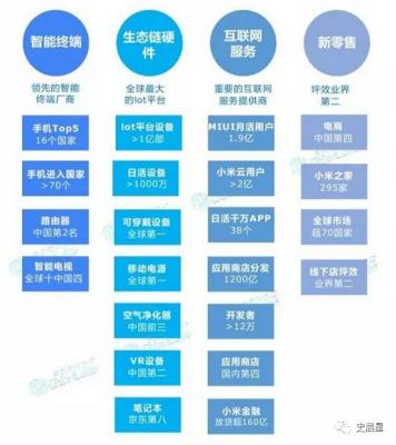 全面深度分析小米商业模式,它和苹果相同也不