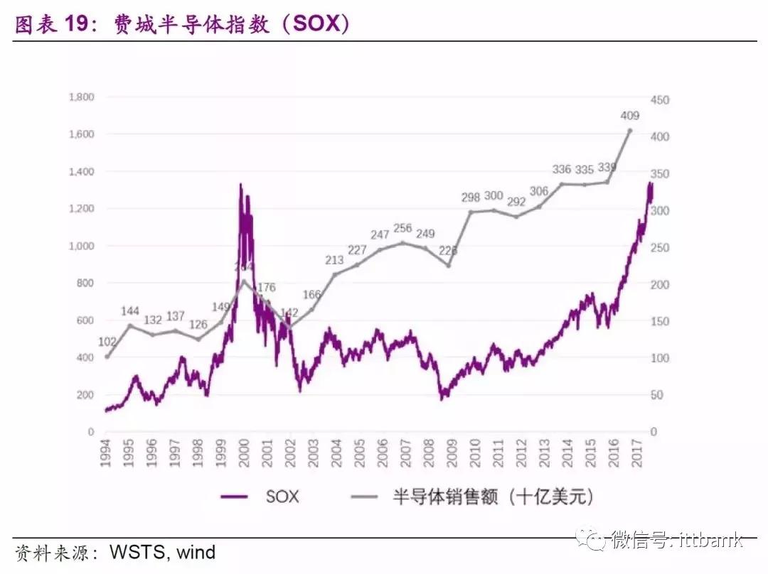 从设计、制造、封测、设备、材料深度分析我国半导体实力（万字长文 