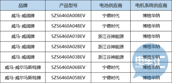 威马汽车发生自燃,到底是谁之过?