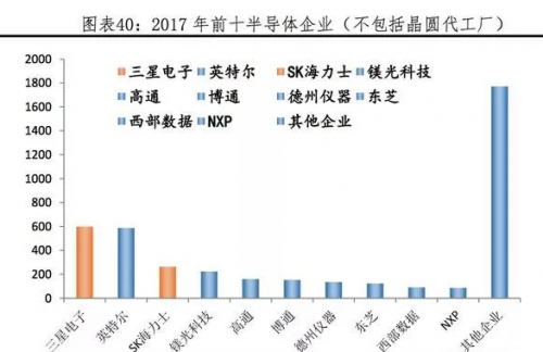 企业转移支付计入gdp(2)