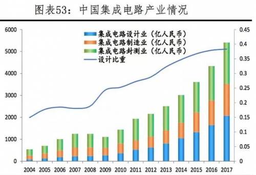 美国半导体产业GDP_美国半导体