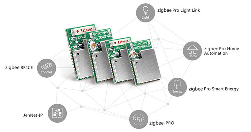 Zigbee схема работы