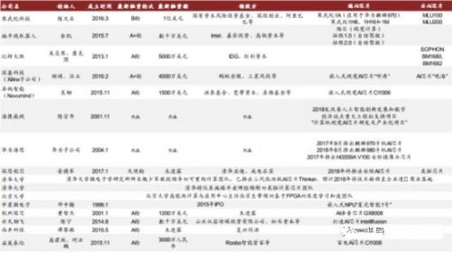AI芯片最新格局,看完这篇你就懂了