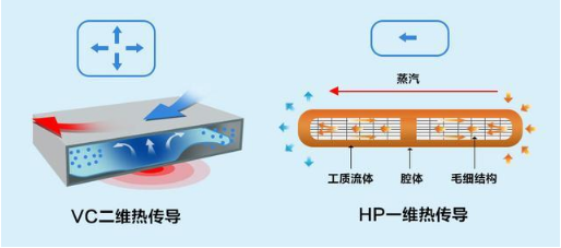 一文看懂华为mate20x石墨烯液冷散热技术