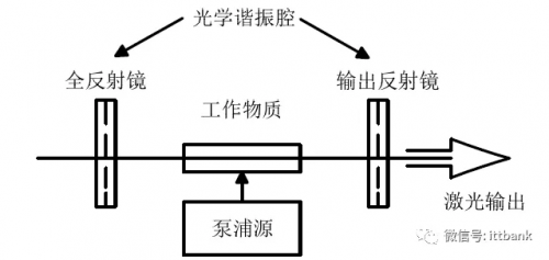 点光源的原理_图5 光源的视场角示意图(3)