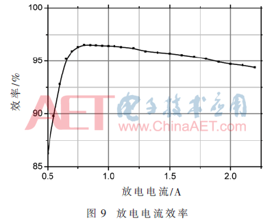 電流流動方向,x9111 精確調整步進值,從而實現了一種雙向變換器的電池