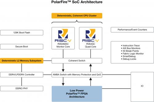 国外芯片技术交流-业内首款RISC-V SoC FPGA架构为Linux带来实时功能，risc-v单片机中文社区(1)