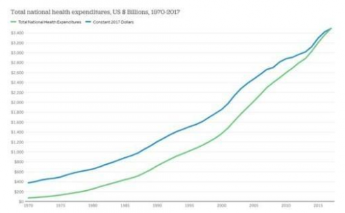 美国医疗占gdp(3)