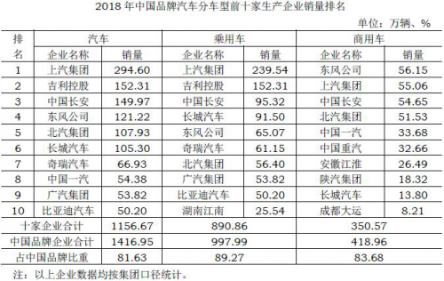 面对拐点从芯出发,推动汽车业与芯片业协同创