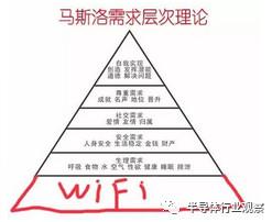 最新的Wi-Fi 6是什么？市场格局如何？