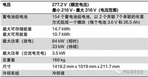 BMW X1 PHEV电芯的升级