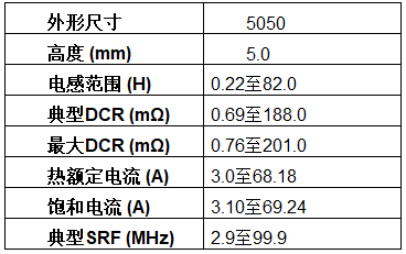 尺寸汽车级ihlp03 电感器的工作温度可达 155 c-汽车电子-与非网