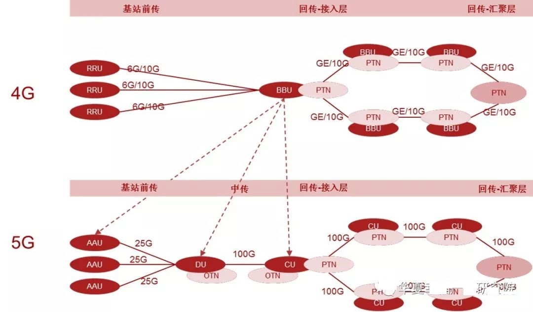 5g元年,万亿市场,科创板将会新增哪些通信设备企业?