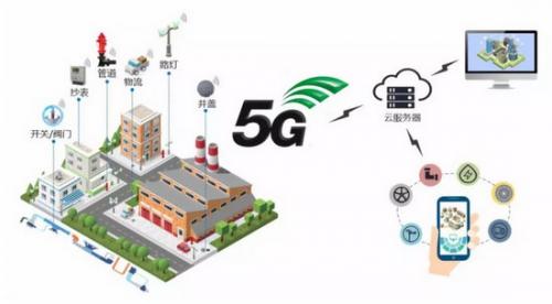 VR\/AR\/超高清视频\/车联网等,5G十大应用场景