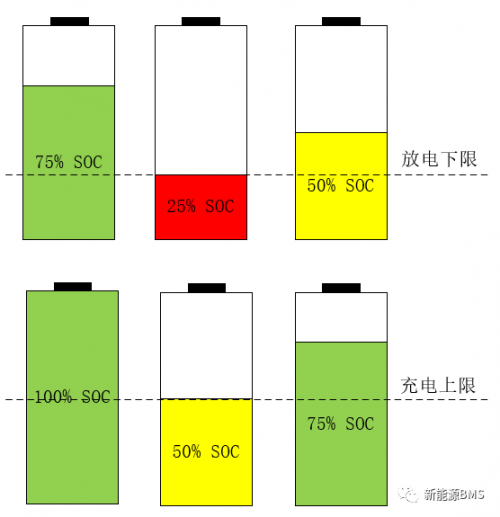浅析BMS的均衡功能
