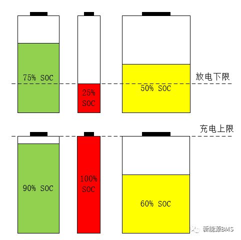 浅析BMS的均衡功能