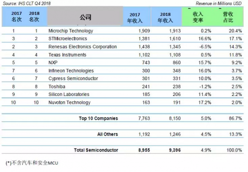 st排名_春风狒狒st(3)