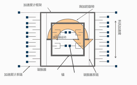 摩擦陀螺是什么原理_陀螺简笔画(2)