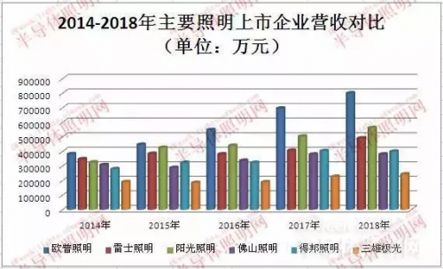 欧普gdp(3)