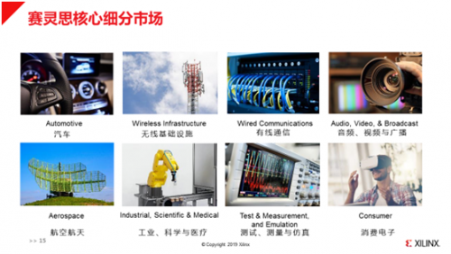 数字化转型预期GDP_数字化转型图片(3)