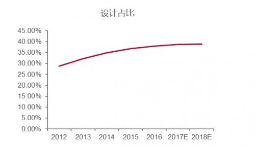 中国半导体企业十强名单,华为海思排名第一