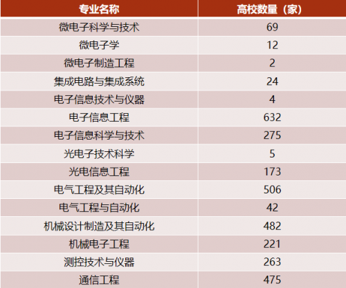  全面剖析我国集成电路产业人才现状、缺口及发展建议